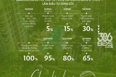 Elysian GQUAS – Bí quyết tạo những dự án tiêu chuẩn quốc tế của Gamuda Land